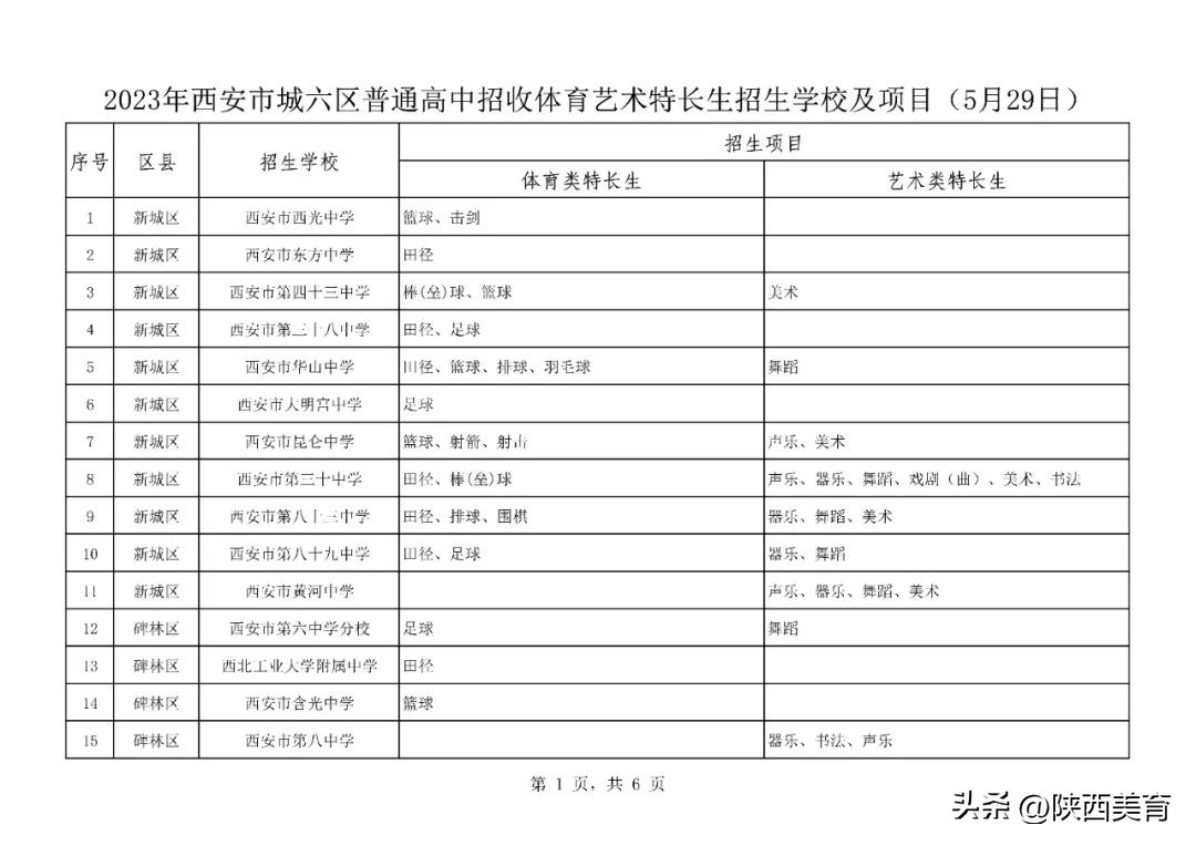 西安城六区普高招生人数,西安2024年中考各学校招生计划