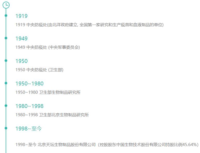 天坛生物生产哪些血制品,天坛生物是龙头股吗