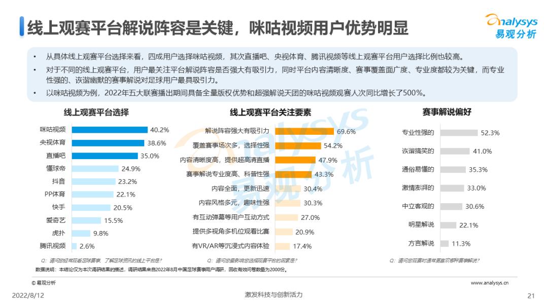 中国足球赛事预测,中国足球市场调查研究报告