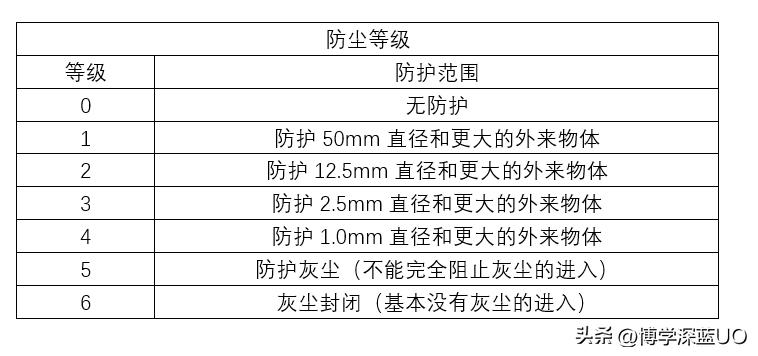 三相异步电动机的铭牌你能看懂多少？为什么同功率不同转速？