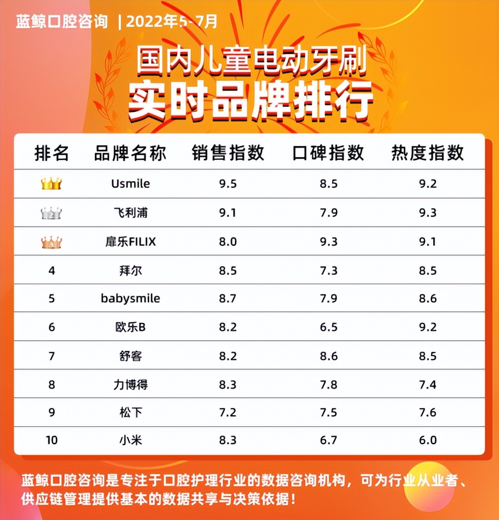 扉乐儿童电动牙刷3-12岁儿童专用,扉乐电动牙刷有什么型号