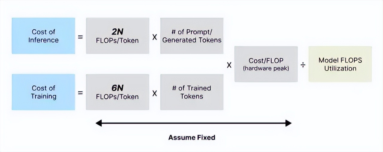 chatgpt如何理解语义,chatgpt四个盈利模式