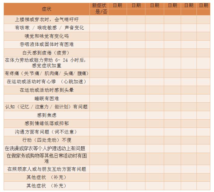 发现自己新冠阳性了怎么办,突然发现自己阳了怎么办