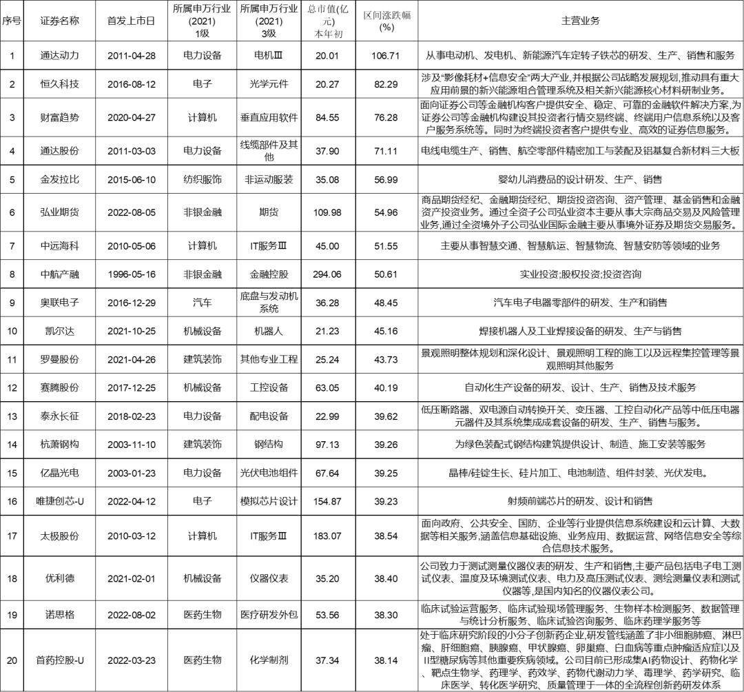 牛股五大形态,1月份牛股排行榜