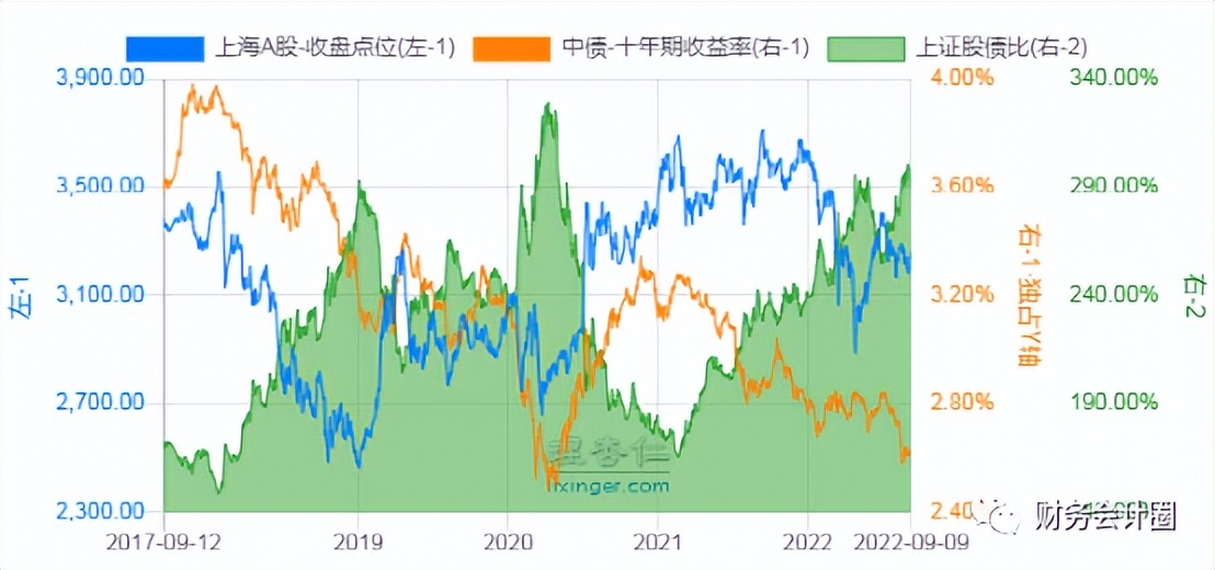 查看股票指数估值的网站,每日估值与机会