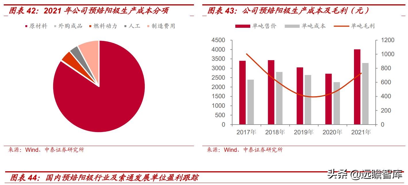 预焙阳极行业龙头,预焙阳极板块