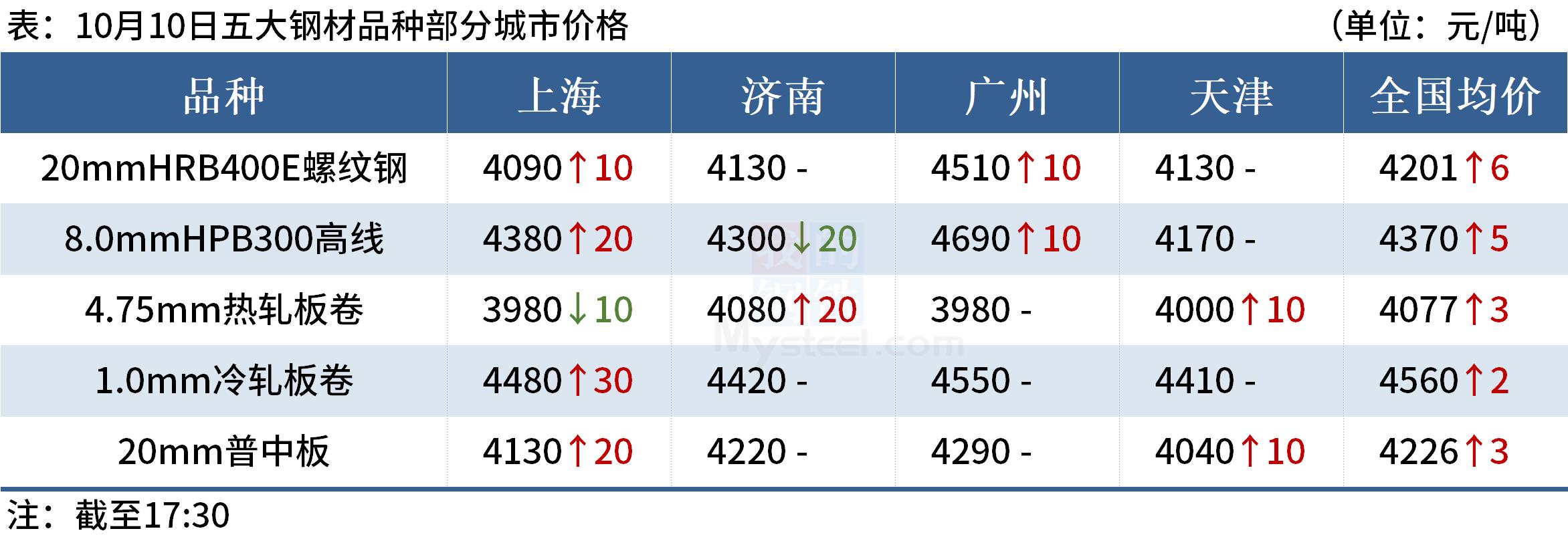 mysteel曹妃甸,mysteel晚餐