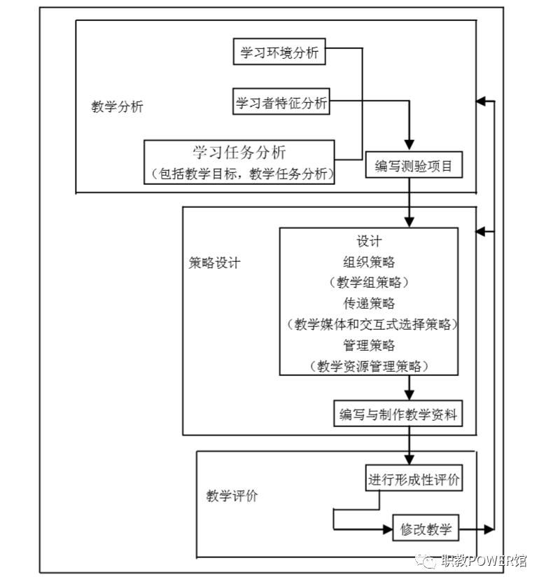 教学设计万能模板讲授片段,中职院校优秀教学设计案例