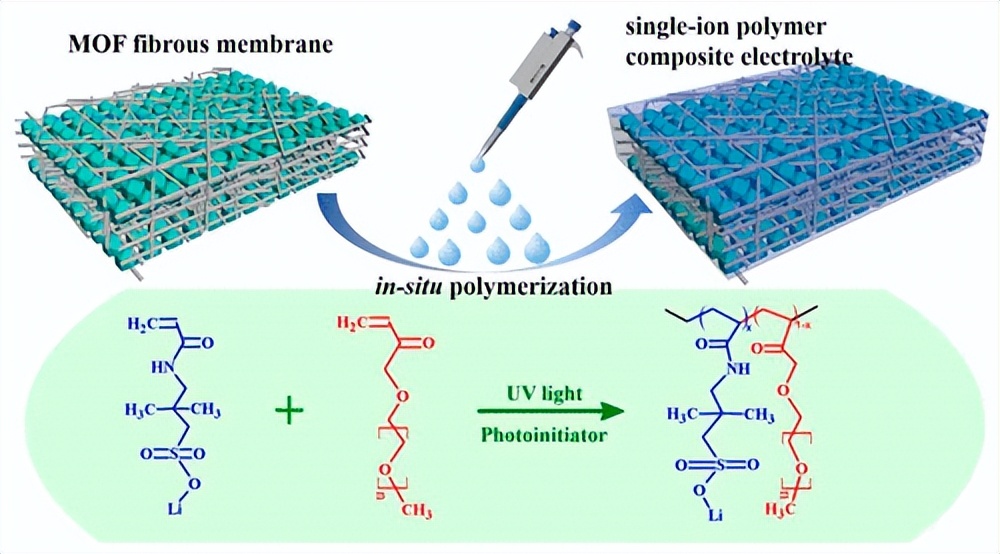 新固态锂金属电池电解质是什么,锂二次电池用新型聚合物电解质