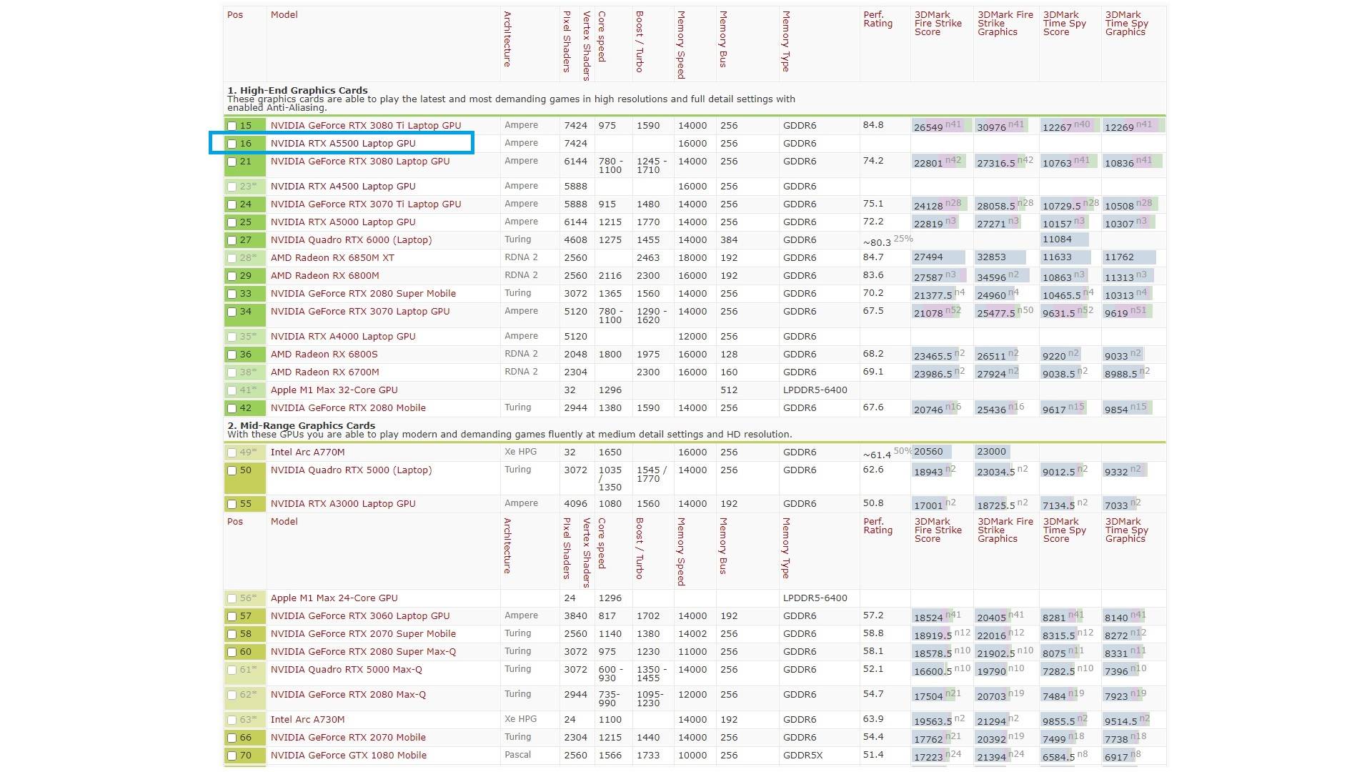 ThinkpadP1Gen5评测,thinkpadp15gen2评测