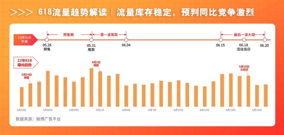 谈谈618内容营销,618营销新玩法