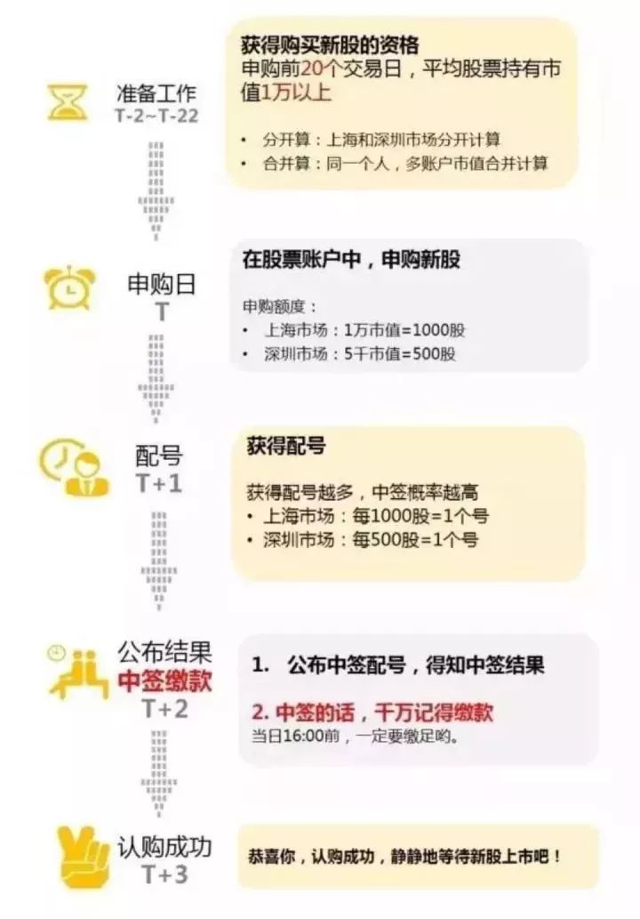 打新是表示啥,打新指的是什么