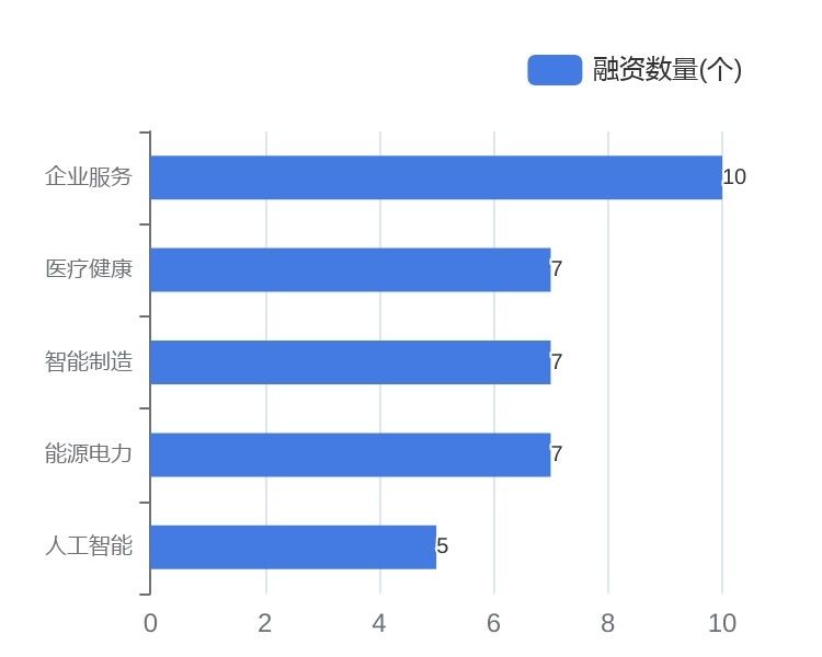 储能行业投融资动态,储能电池企业投融资