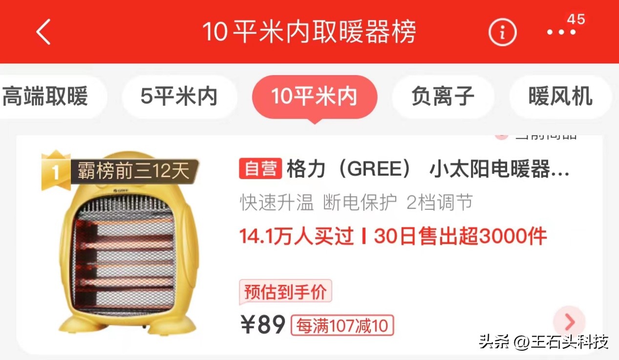 董明珠打造小型取暖器，曾“霸榜”前三140天，到手价仅89元