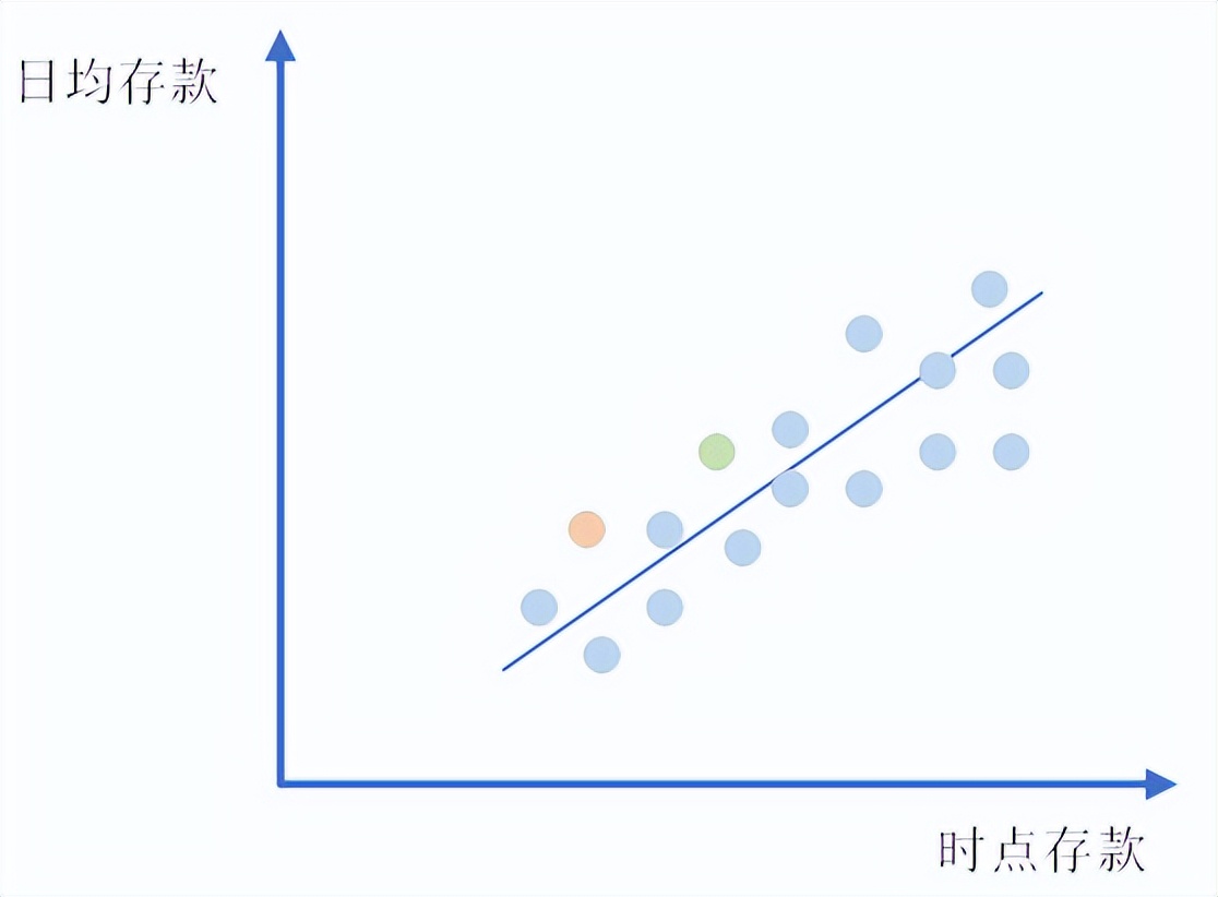 数字化在银行客户经营中的应用,对公数字化转型的建议