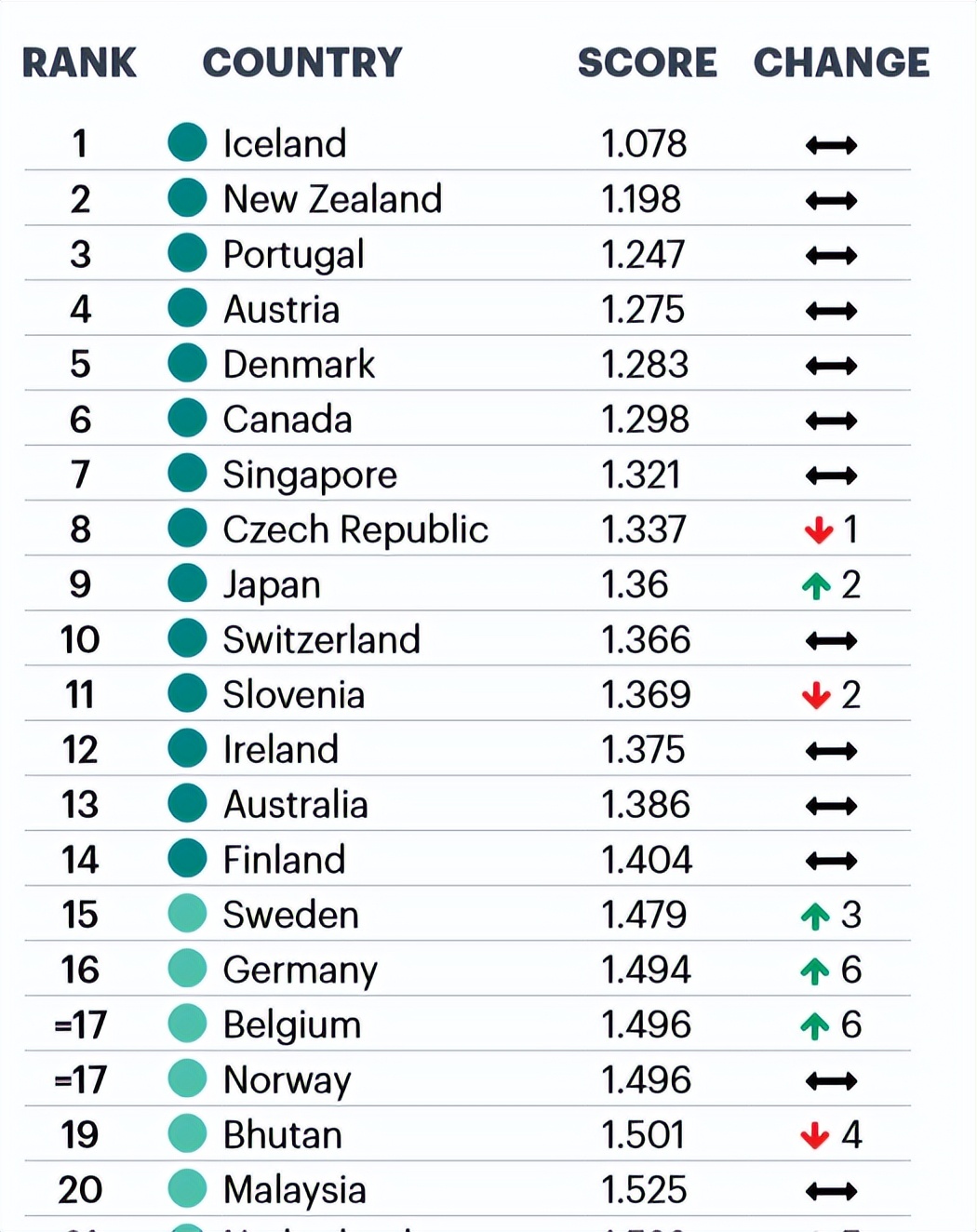 马来西亚安全还是新加坡安全,马来西亚是否安全