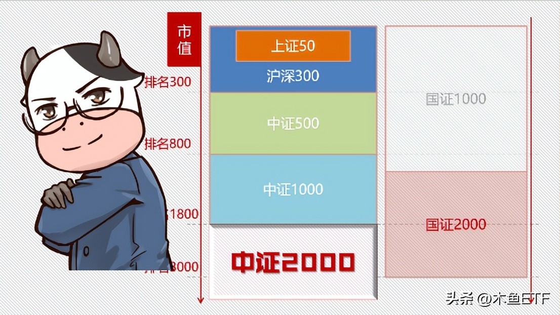 中证2000主力在流入却不涨,中证2000指数权重