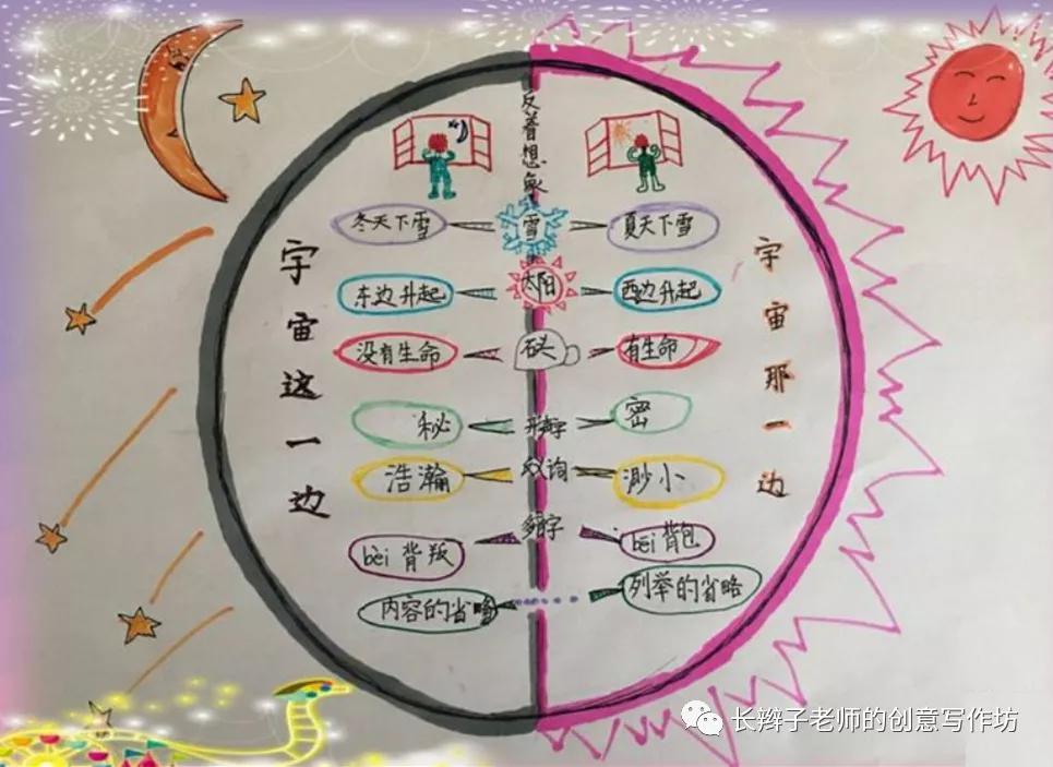 部编版三下语文各个单元思维导图,部编三年级语文全书思维导图