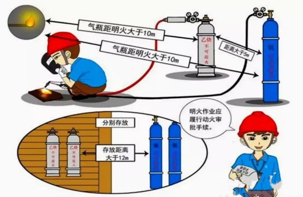 乙炔瓶安全使用压力,乙炔瓶如何保证安全