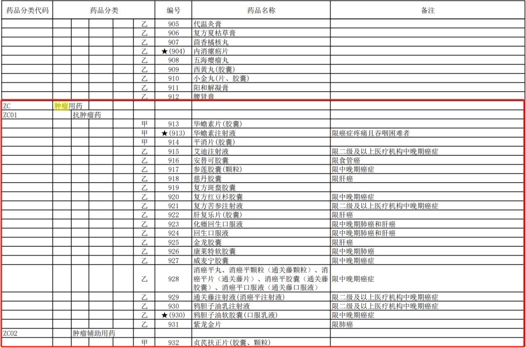 胃癌腹膜转移最好中医治疗办法,胃癌不化疗可以直接中医治疗吗