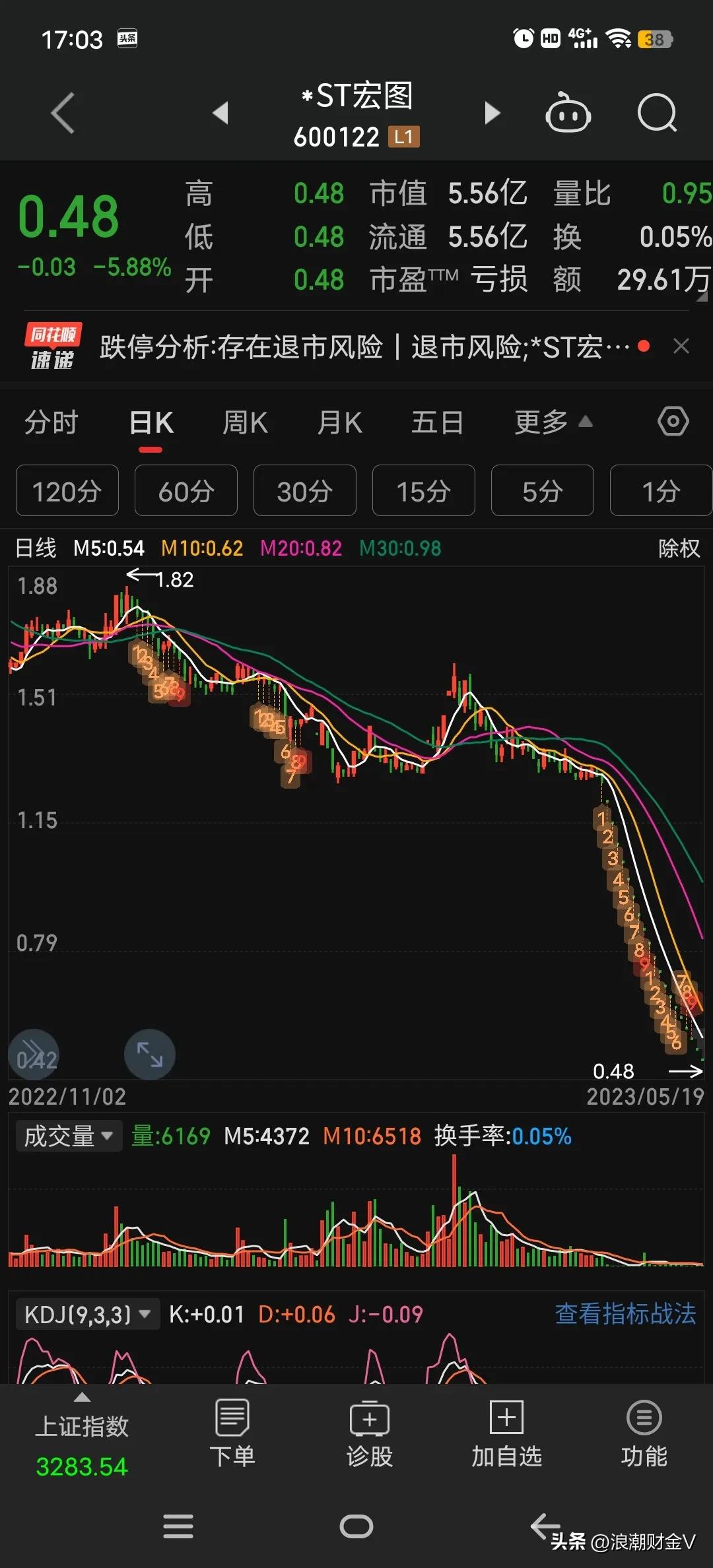 连续跌停的股怎么逃出来,高位连续跌停出货