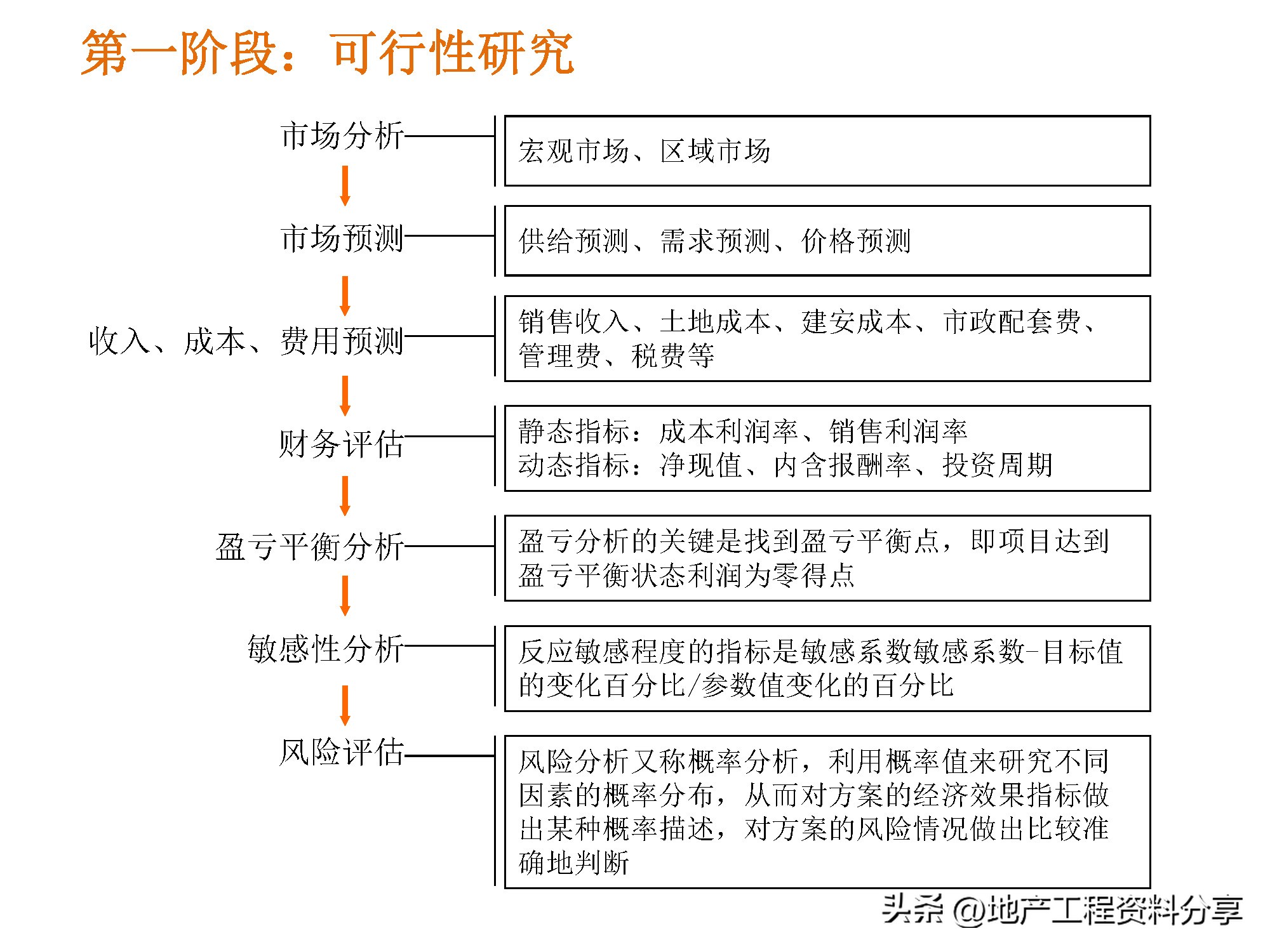 房地产前期营销策划方案范文,房地产前期定位策划报告报价