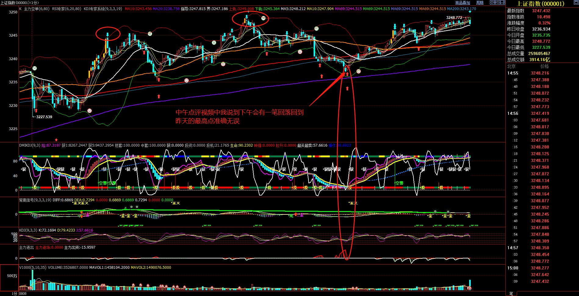 早间看盘分析,盘面深度总结与今日午评