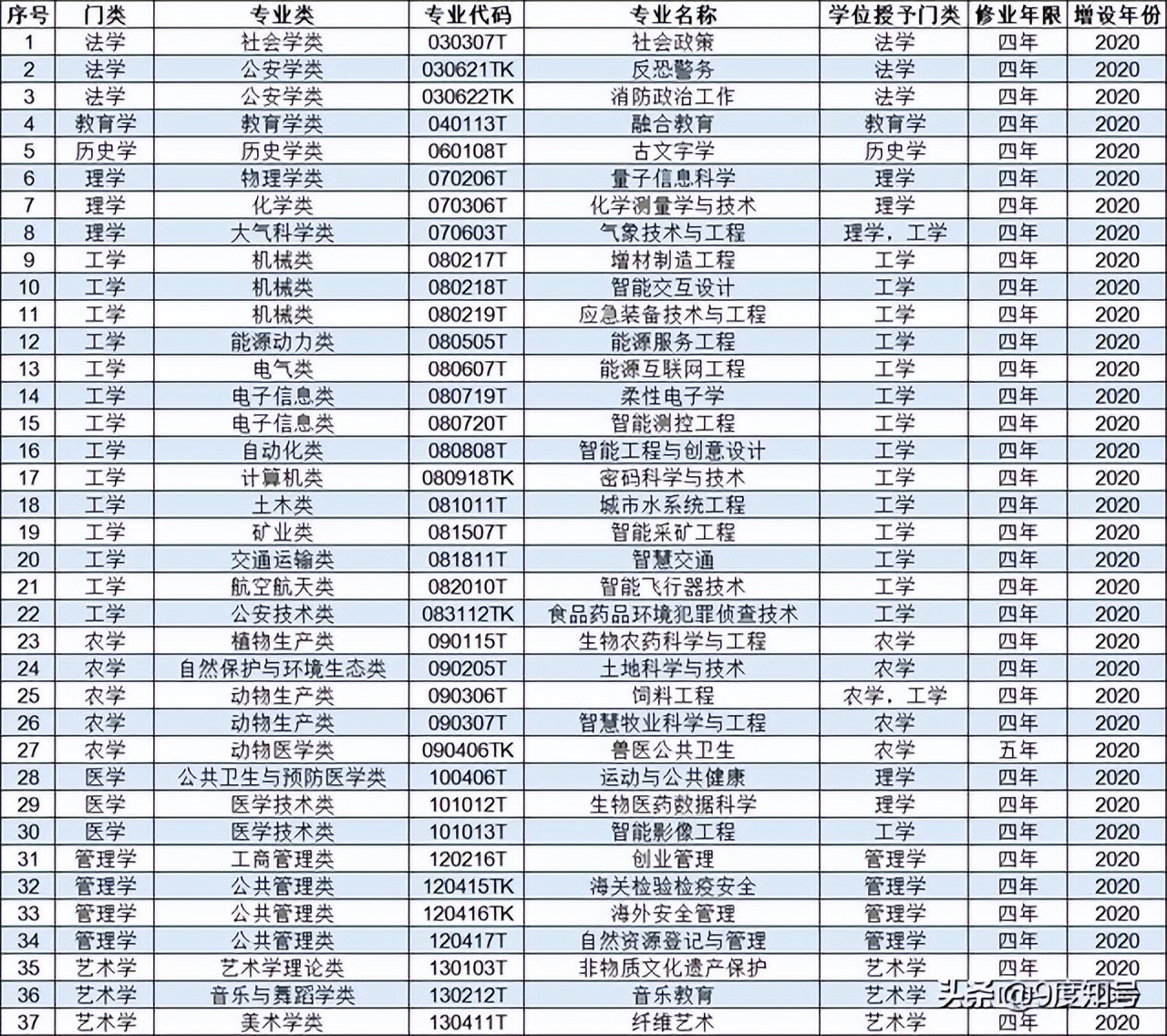志愿填报tk是什么意思,高考专业tk指什么