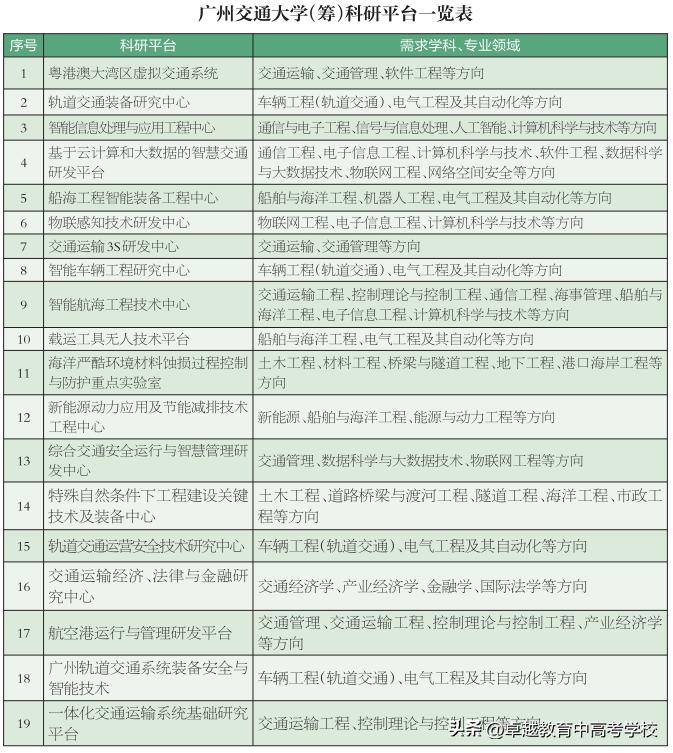 广州交通大学最新官方消息,广州交通大学筹建什么意思