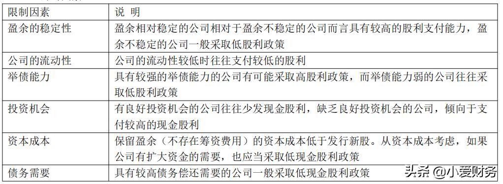 股利理论之间的联系,剩余股利理论与剩余股利政策