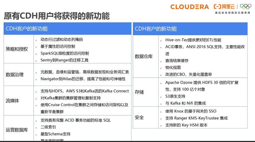 闃块噷浜慶dp浜у搧浠嬬粛,闃块噷浜慶dn瑙嗛鏁欑▼