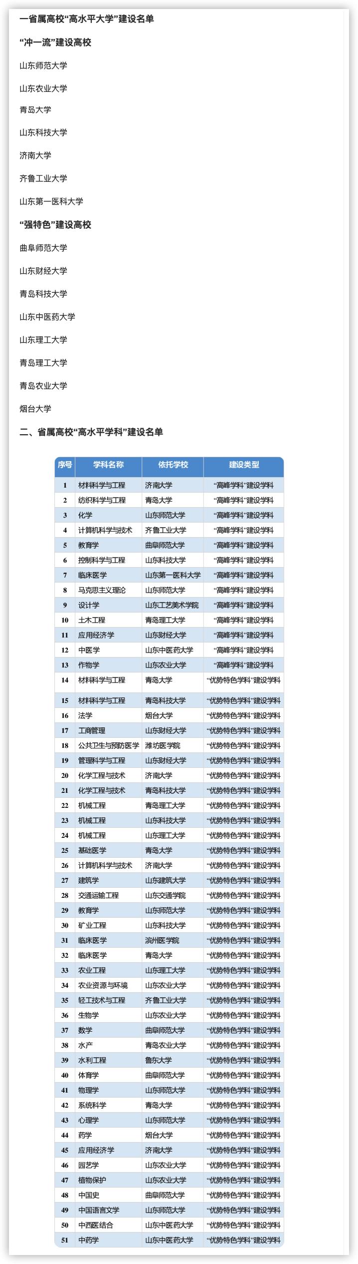 城市发展与高校高度契合,城市对于大学的重要性