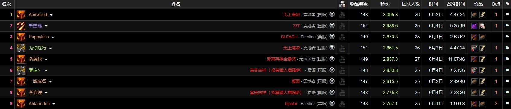 魔兽世界tbc猎人p5,魔兽世界tbc法师必拿的t5