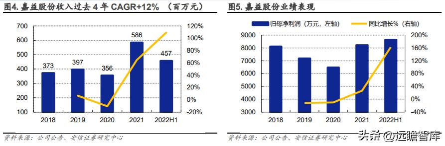 嘉益股份生产的保温杯自主品牌,嘉益股份生产的保温杯什么牌子