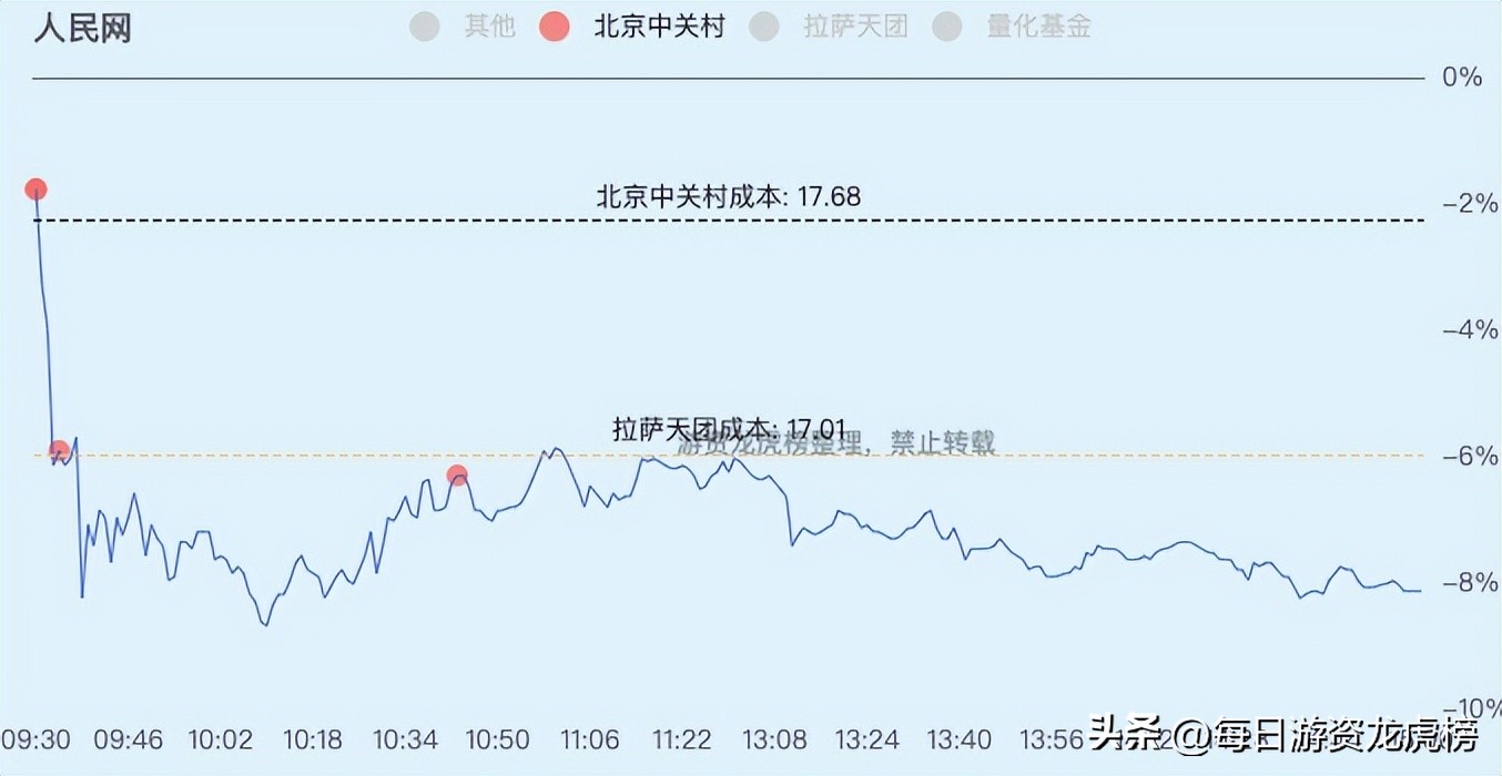 2023年11月1日游资交易明细,202328游资交易明细