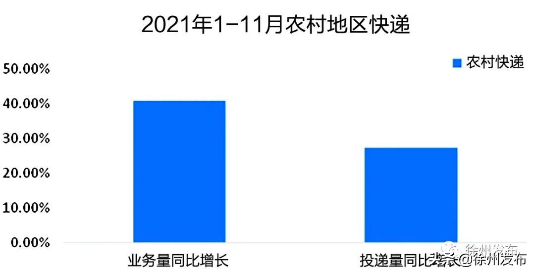 全国各省快递业务量排名,徐州快递公司价格一览表