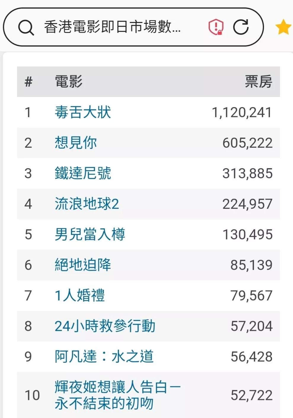 流浪地球2和满江红实时票房,流浪地球2满江红票房对比
