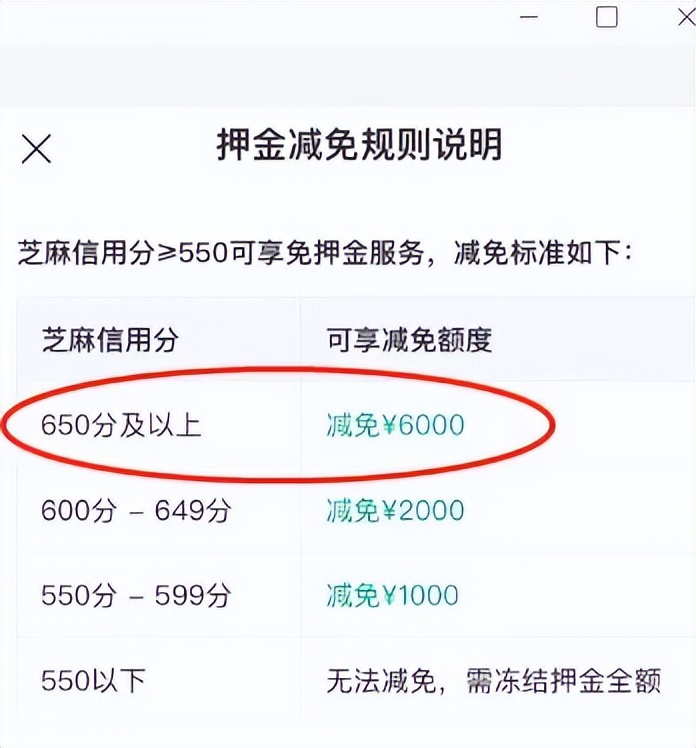 携程租车押金要扣一个月,携程租车要押金吗
