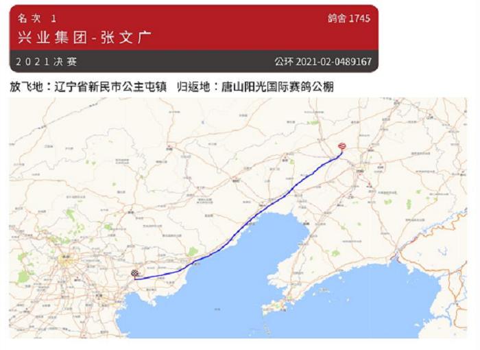 2021年国际鸽联“洲际杯”国际公棚鸽王赛—唐山阳光站决赛关完赛