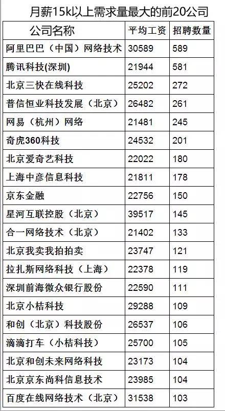 程序员去哪个大厂工作最好,大厂程序员待遇怎么样