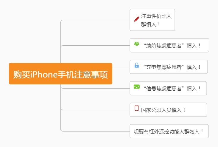 新款iphone手机应该在哪里买,2022年iphone手机报价