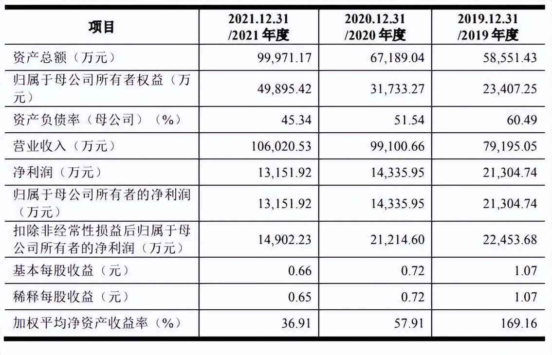按摩机器上市公司,按摩器上市公司有哪些