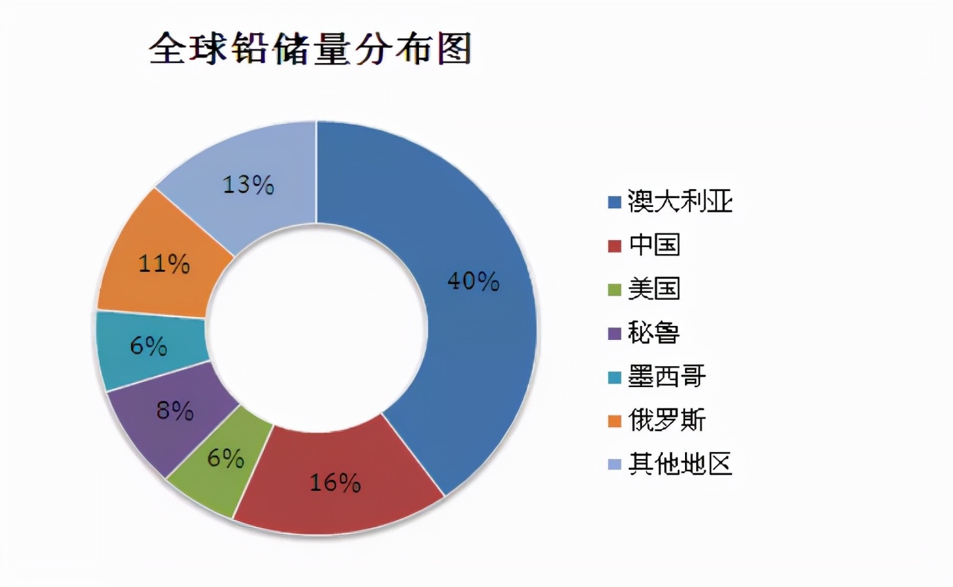 沪铅走势,沪铅行情