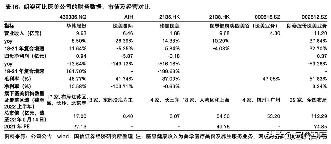 朗姿股份哪一年进军医美,朗姿股份女装上市