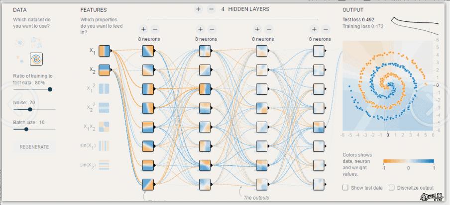 模型过拟合和欠拟合,请简述欠拟合和过度拟合