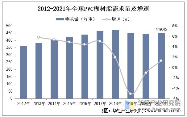 中国PVC树脂产量,2019年pvc树脂产量