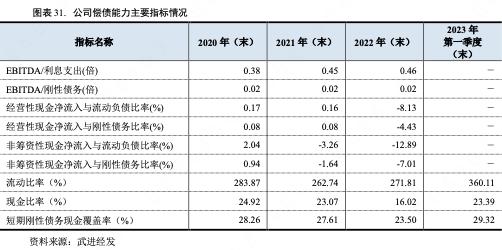 江苏武进经发集团：2022年获补助8.45亿文旅业务毛利润-2.03亿元