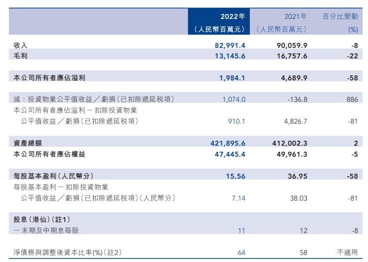 中国金茂资金链现状,中国金茂的走势