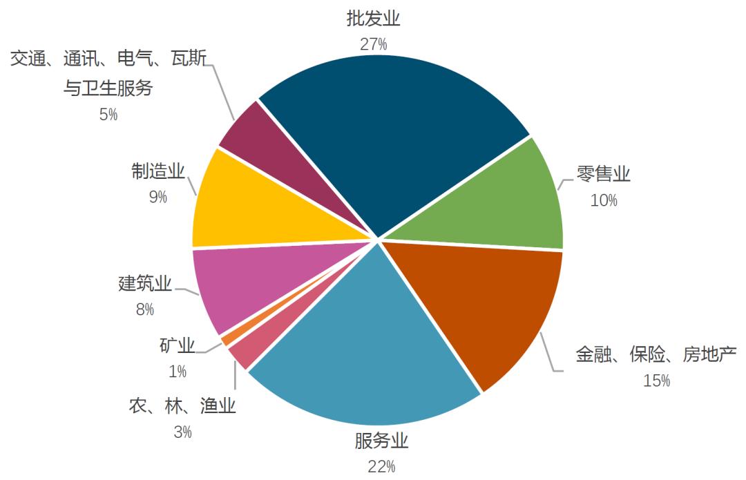马来西亚双边贸易概况,2018年马来西亚与各国贸易额