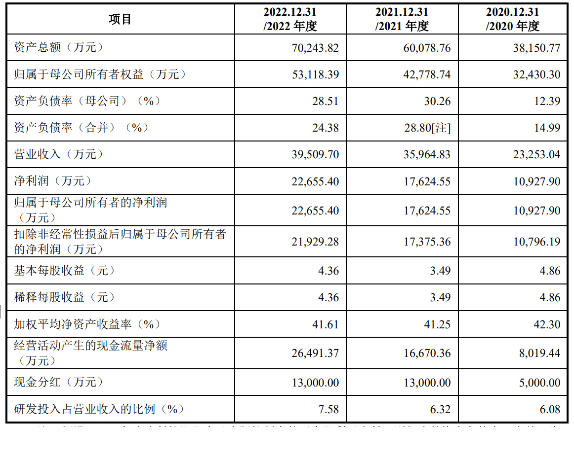 苏州高泰电子上市,高泰电子技术股份有限公司过会